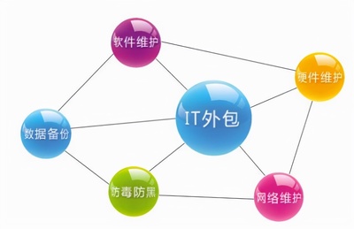 軟件外包項目的交付標(biāo)準(zhǔn)與驗(yàn)收管理