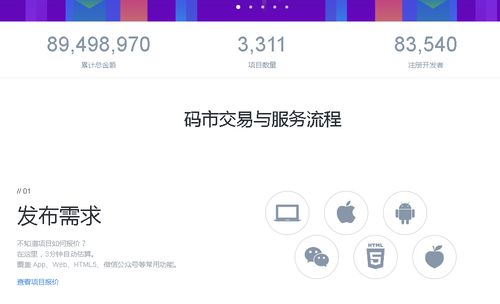 酷站推薦 碼市（mart.coding.net）- 基于云技術(shù)的軟件外包服務(wù)平臺