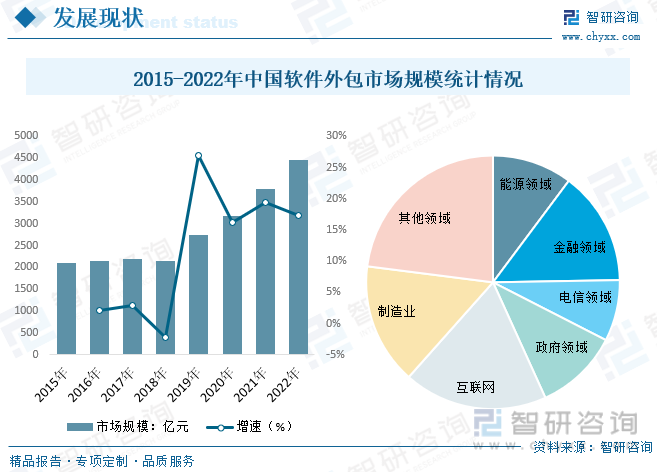 軟件服務外包行業(yè)報告 全球信息交流與社會分工細化的驅動